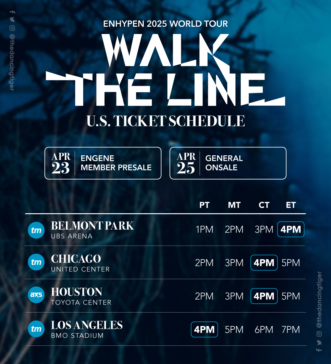 TheDancingTiger's tweet photo. ENHYPEN 2025 World Tour
'WALK THE LINE'
U.S. Ticket Schedule

🔗 ENGENE Presale: 4/23 @ 4pm Local Time 
🎟️ General Onsale: 4/25 @ 4pm Local Time 

More info: https://t.co/sTNHVtRqBR

#ENHYPEN #EN_WALKTHELINE #EN_WORLDTOUR_WALKTHELINE #WALKTHELINE_IN_US https://t.co/FngGujdIOi
