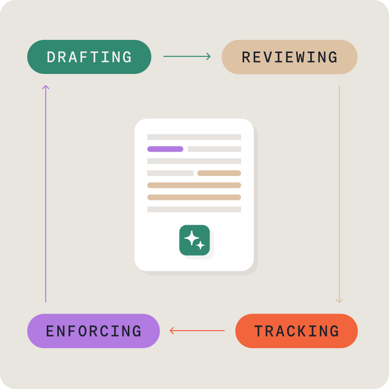 What’s new in Ironclad?
Capabilities to help procurement teams
📍Track supplier obligations with owners and deadlines
✒️Maintain standardized counterparty data
🔍Extract custom insights with trained AI
📊Unified dashboard with the data you need
And more 👉 ironcladapp.com/blog/new-procu…