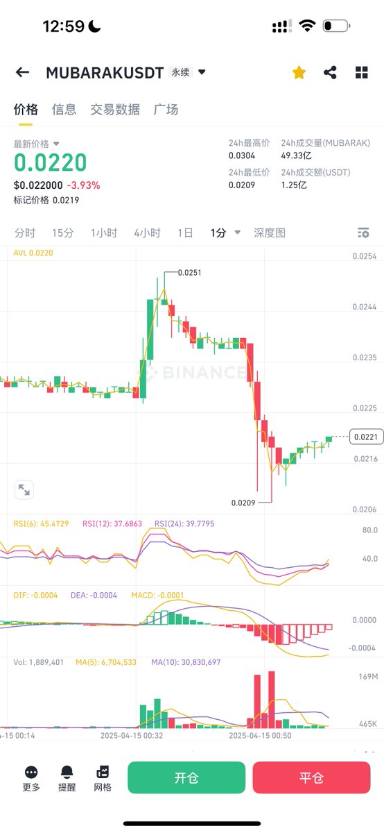 川沐的小资金做大秘诀之一就是把跟单资金当作流动性，从而获利，例如刚刚在MUBARAK上的操作！一个愿打一个愿挨！