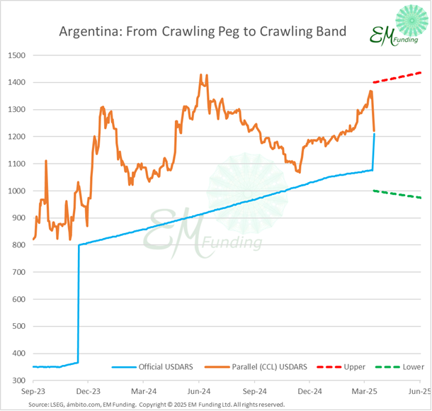 EM-Funding tweet media