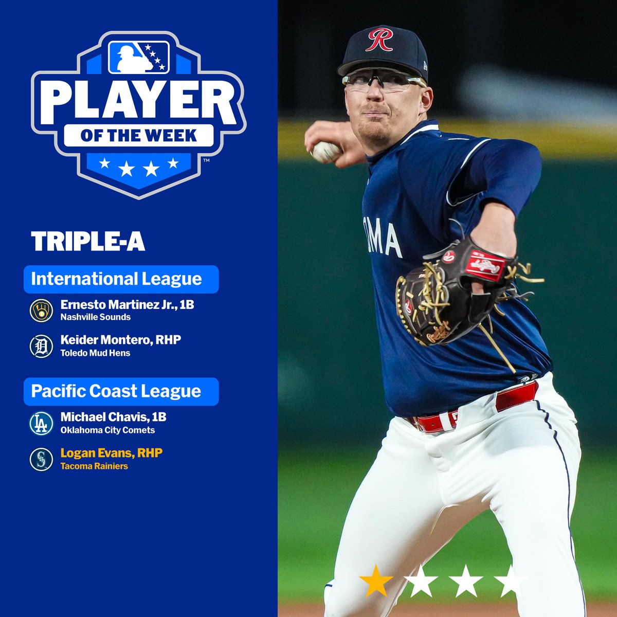 Minor League Baseball (@milb) on Twitter photo #Mariners No. 10 prospect Logan Evans allowed a run on two hits while striking out seven over six frames for <a href="/RainiersLand/">Tacoma Rainiers</a>.
๐: atmilb.com/3vKTeak #Mariners No. 10 prospect Logan Evans allowed a run on two hits while striking out seven over six frames for <a href="/RainiersLand/">Tacoma Rainiers</a>.
๐: atmilb.com/3vKTeak