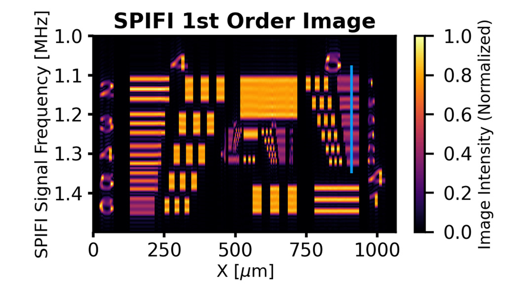 OpticaPubsGroup's tweet image. Via #OPG_OpEx: Real-time single-element-detection structured illumination optical metrology for laser powder bed fusion bit.ly/3E8EJkX #ScatteringMedia #ImagingTechniques @coschoolofmines
