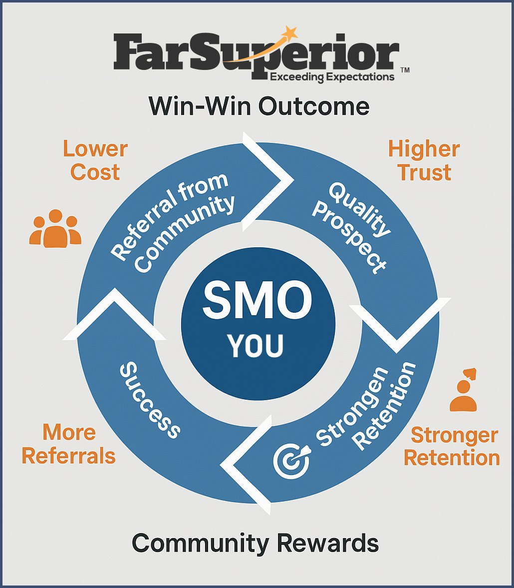 waynewarrington's tweet image. Sick of burning cash on ads that don’t convert? 🔥 Our referral model cuts waste and brings in pre-qualified leads. Stop guessing, start growing. 💡 #Marketing #SMBSuccess #FarSuperior #FarSuperiorList