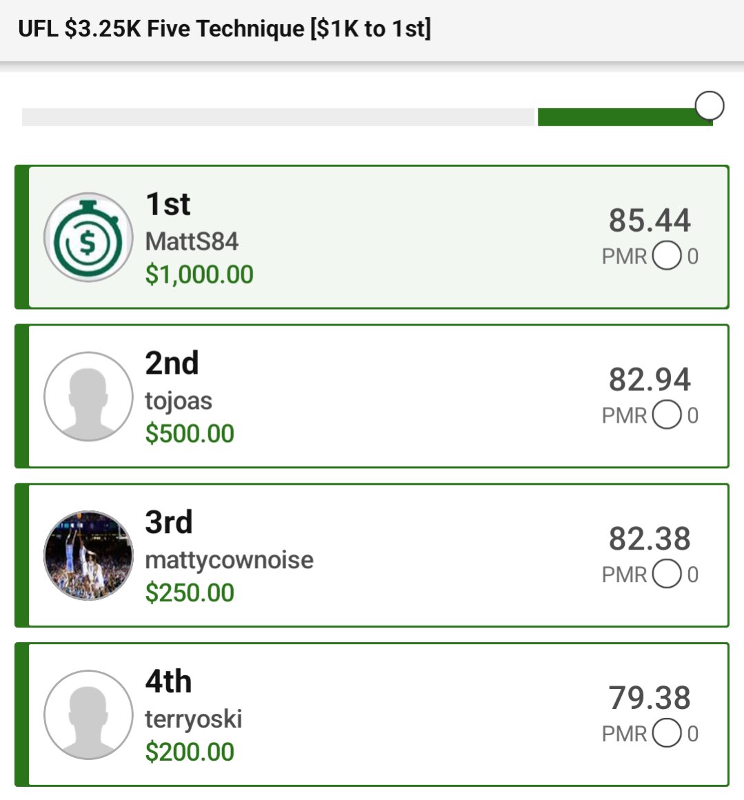 Big shoutout to our longtime member “RandomRules” on the four-figure payout in UFL yesterday!

He credits the UPWRs (yes we have those in the Spring too) and the grinding and content from <a href="/RooneyFFB/">Chris Rooney</a>.

We love providing our squad with niche edges all year long!