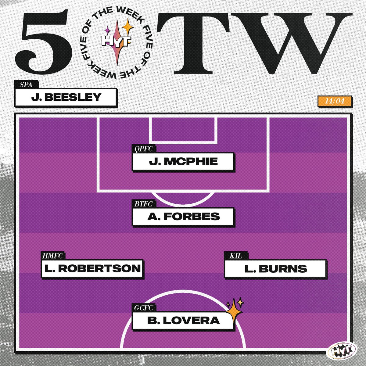 How's Your Touch (@howsyourtouch_) on Twitter photo More thrills and spills across the <a href="/SWPL/">Scottish Women's Premier League</a>, now time for the #5OTW
Brenna Lovera earns the β¨ as she inspired Glasgow City to a big win as they moved to the top of the table! More thrills and spills across the <a href="/SWPL/">Scottish Women's Premier League</a>, now time for the #5OTW
Brenna Lovera earns the β¨ as she inspired Glasgow City to a big win as they moved to the top of the table!