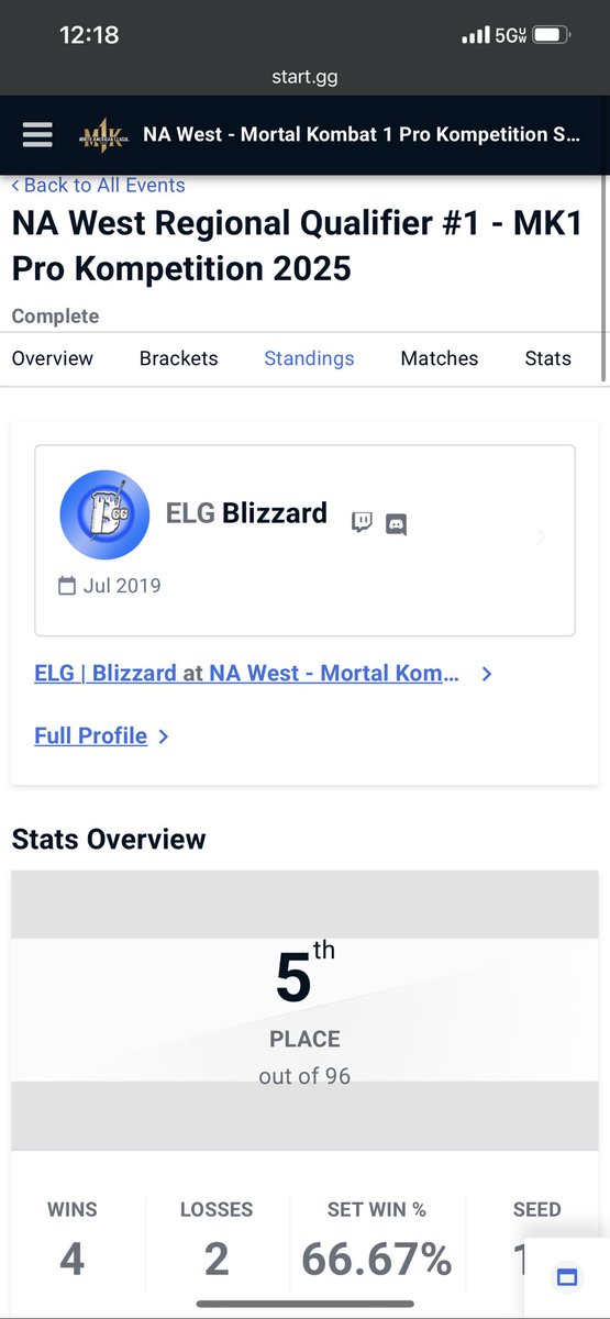 Late post but I got top 8 in the pro komp west qualifier last night with all Baraka! Ggs to everyone I played! We come back stronger for the next one 💪🏻 #buffbaraka