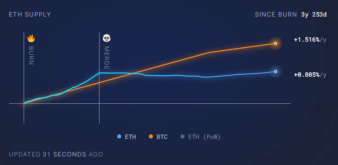 Rigorous.eth tweet media