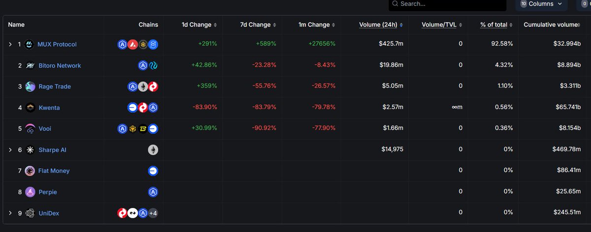 MUX Protocol tweet media