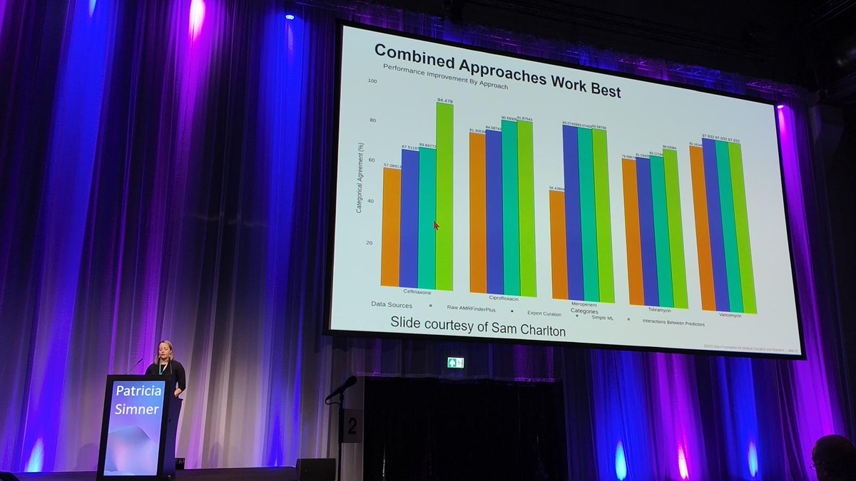 BugSeq (@bugseq) on Twitter photo Missed Dr. Trish Simner’s (<a href="/MayoClinic/">Mayo Clinic</a>) #ESCMIDGlobal presentation on using WGS for phenotypic #AMR? We spotted some data from the BugSeq team on the additive value of our database curation and machine learning which drives BugSeq’s mechanistic and interpretable AMR prediction. Missed Dr. Trish Simner’s (<a href="/MayoClinic/">Mayo Clinic</a>) #ESCMIDGlobal presentation on using WGS for phenotypic #AMR? We spotted some data from the BugSeq team on the additive value of our database curation and machine learning which drives BugSeq’s mechanistic and interpretable AMR prediction.