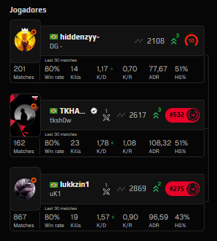 ruan pablo (@ruanpablofps) on Twitter photo Esse triozinho jogando totalmente xitado conseguiu pegar top 1000 de algum jeito <a href="/swedcs/">Douglas Reckziegel</a> <a href="/FACEITBrasil/">FACEIT Brasil 🇧🇷</a>
faceit.com/pt/players/hid…
faceit.com/pt/players/TKH…
faceit.com/pt/players/luk…
Só olhar os highlight do perfil desse TKHARD pra que ta totalmente triggado. Esse triozinho jogando totalmente xitado conseguiu pegar top 1000 de algum jeito <a href="/swedcs/">Douglas Reckziegel</a> <a href="/FACEITBrasil/">FACEIT Brasil 🇧🇷</a>
faceit.com/pt/players/hid…
faceit.com/pt/players/TKH…
faceit.com/pt/players/luk…
Só olhar os highlight do perfil desse TKHARD pra que ta totalmente triggado.