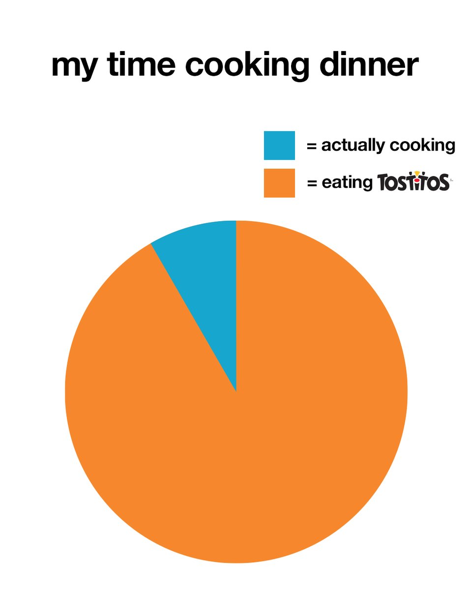 and then i wonder why i’m full when my food is ready