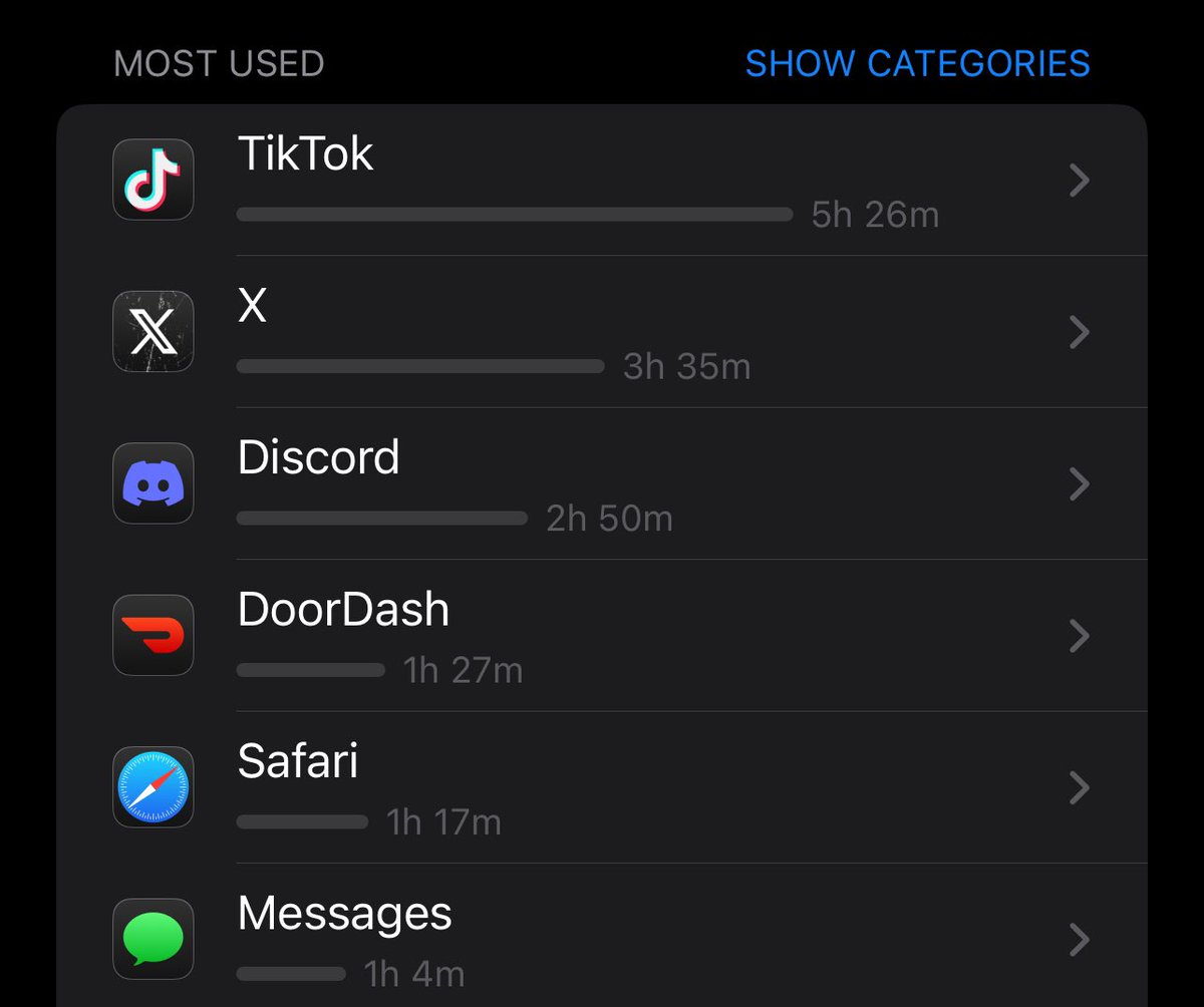 Connnor01's tweet image. last weeks screen time we are healing
