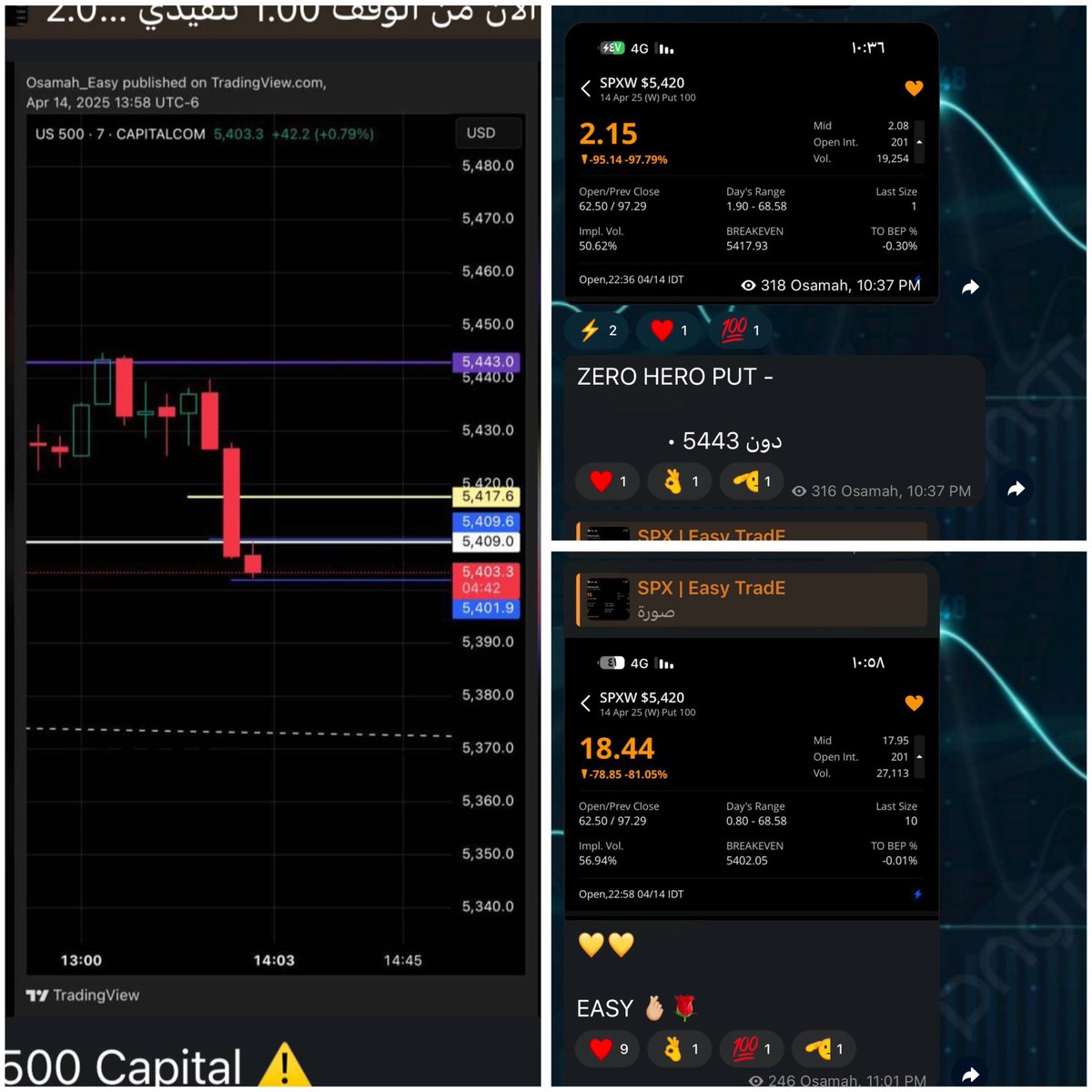 🫰🏼😉HERO

مضاربين SPX 〽️👇 
t.me/easy_reade

#SPX 
#VIX 
#DXY 
#US100
#US500 
#السوق_الامريكي 
#الاسهم_الامريكية