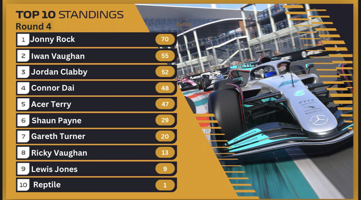 ABFC F1 Racing tweet media