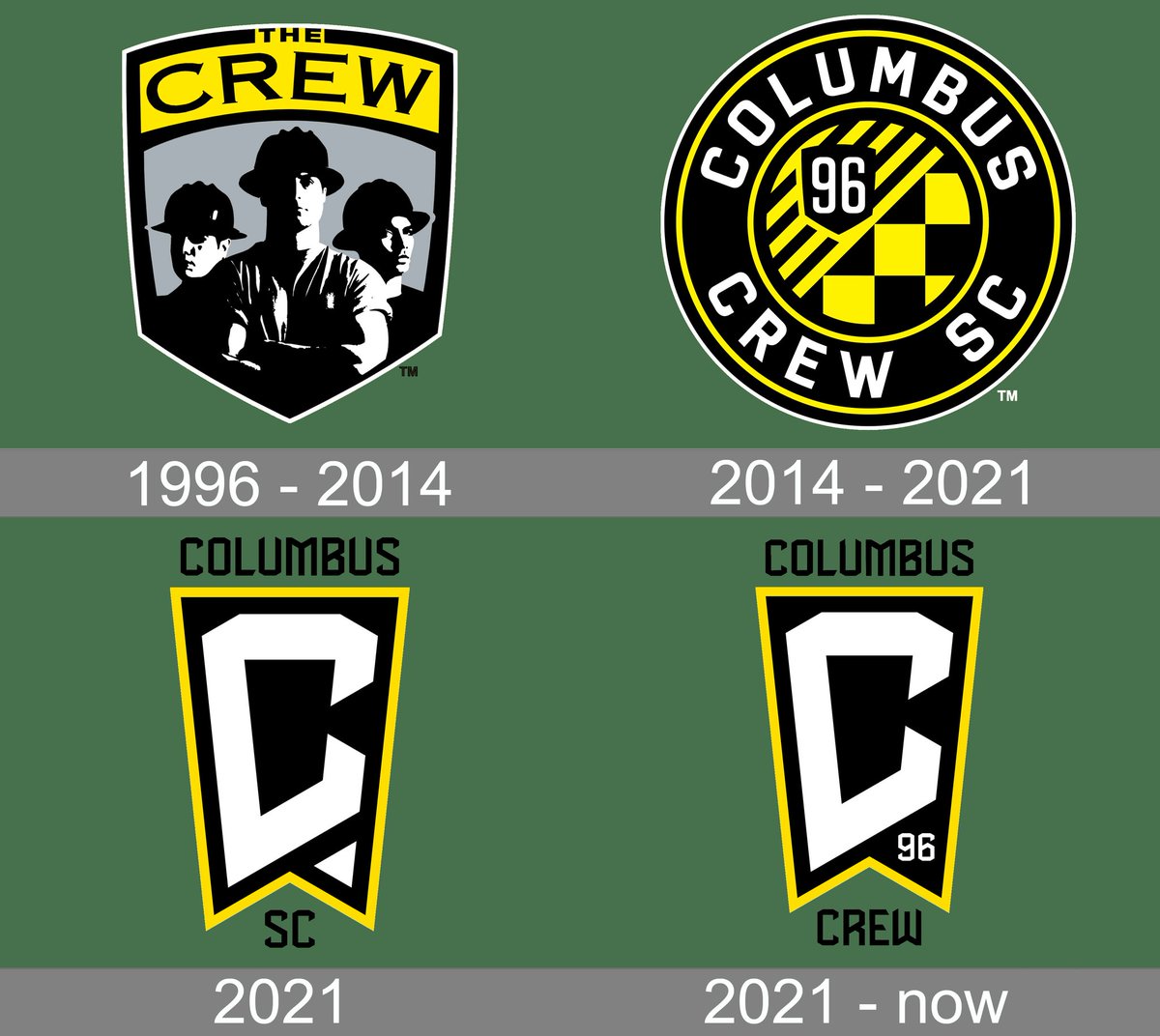 As we all prepare for Open Cup shenanigans tomorrow. Remember that this badge timeline is only rivaled by Lou City's misstep after misstep.

Lilleyball their ass and hopefully be home in the Round of 32.

#UNLEASH