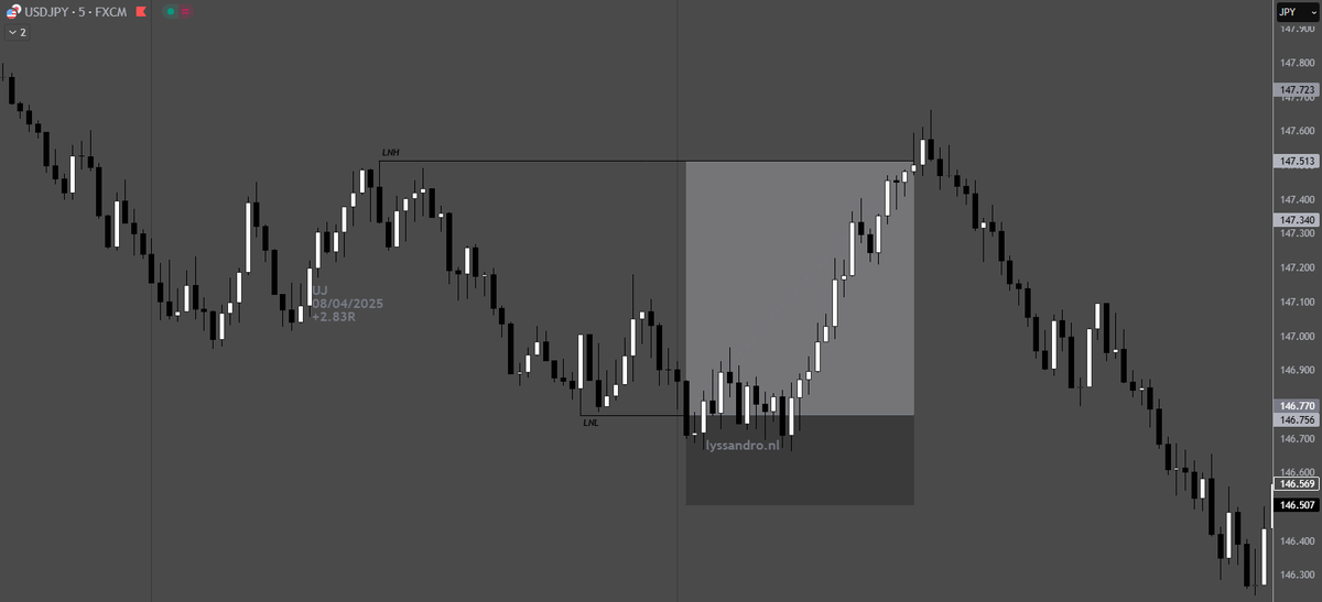 d4nsko's tweet photo. 7 - 11apr

+6.83R
-
GJ short +2.09R
UJ long +2.83R
GU short -1R
AU short +2.91R https://t.co/nbGP6GfXjc