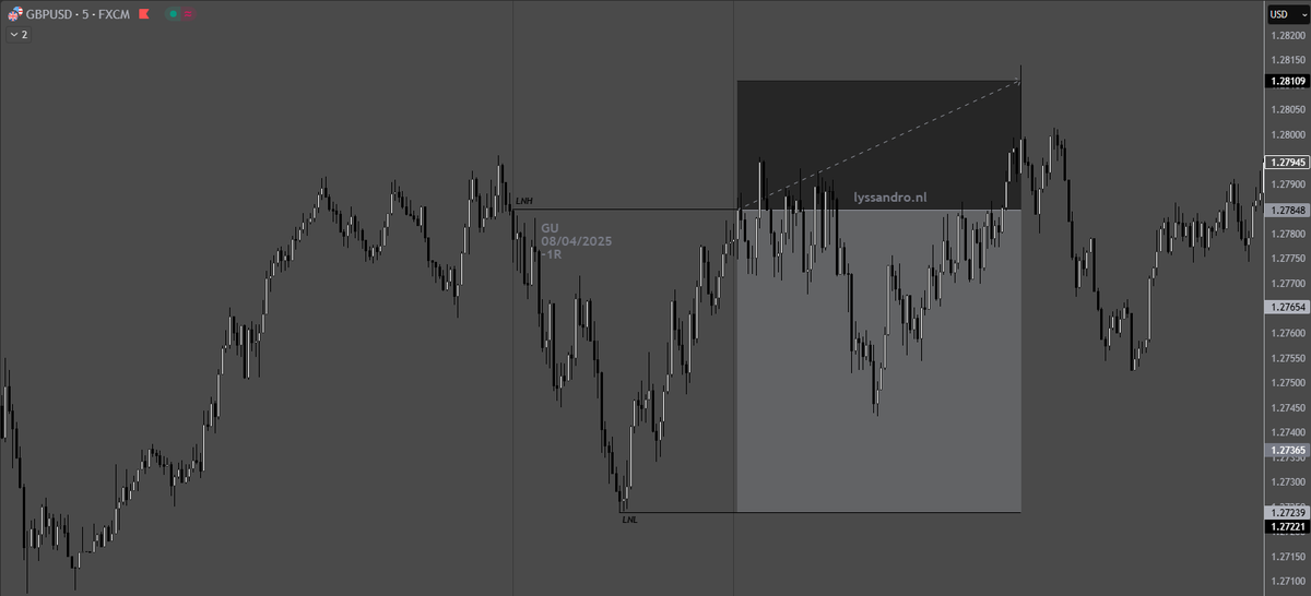 d4nsko's tweet photo. 7 - 11apr

+6.83R
-
GJ short +2.09R
UJ long +2.83R
GU short -1R
AU short +2.91R https://t.co/nbGP6GfXjc