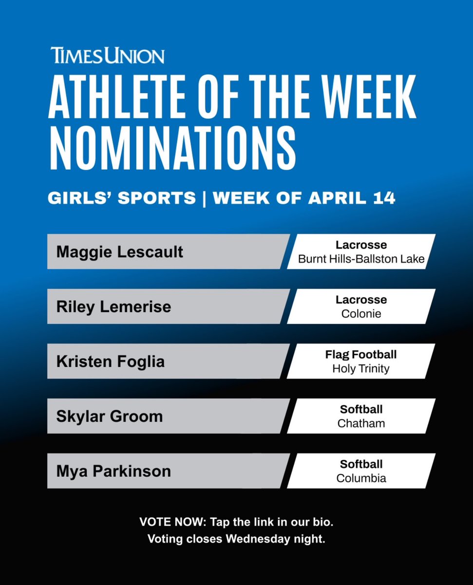 Mya Parkinson (@myaparkinson3) on Twitter photo Grateful to be nominated athlete of the week! Vote! timesunion.com/projects/hsspoā¦
<a href="/BlueDevils_CHS1/">Columbia Athletics</a> <a href="/EStateHuskies/">Empire State Huskies</a> Grateful to be nominated athlete of the week! Vote! timesunion.com/projects/hsspoā¦
<a href="/BlueDevils_CHS1/">Columbia Athletics</a> <a href="/EStateHuskies/">Empire State Huskies</a>