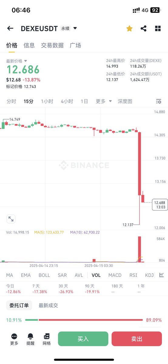 $DEXE 真畜牲啊，我主动损完就开始崩，看来还是得被动损。