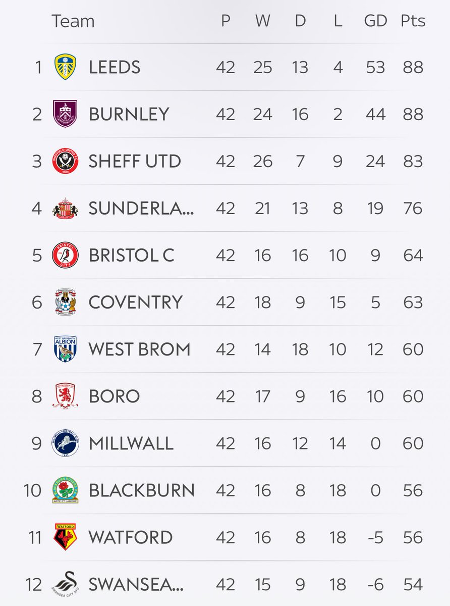 Albion Analysis tweet media