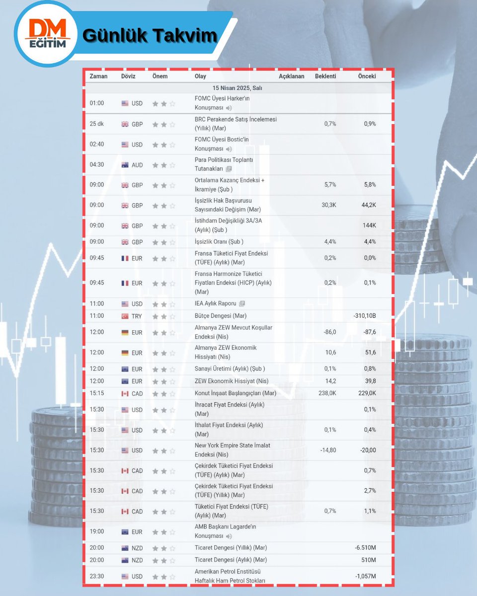DMFX FOREX Eğitim | Arz ve Talep Eğitimleri (@dmfx_forex) on Twitter photo 🗓 15 NİSAN SALI
ℹ️ GÜNÜN EKONOMİK VERİLERİ
 
#forex #borsa #yatırım #bist #dolar #euro #altın #takvim #ekonomiktakvim #forexeğitim #teknikanaliz #temelanalizeğitimi 🗓 15 NİSAN SALI
ℹ️ GÜNÜN EKONOMİK VERİLERİ
 
#forex #borsa #yatırım #bist #dolar #euro #altın #takvim #ekonomiktakvim #forexeğitim #teknikanaliz #temelanalizeğitimi