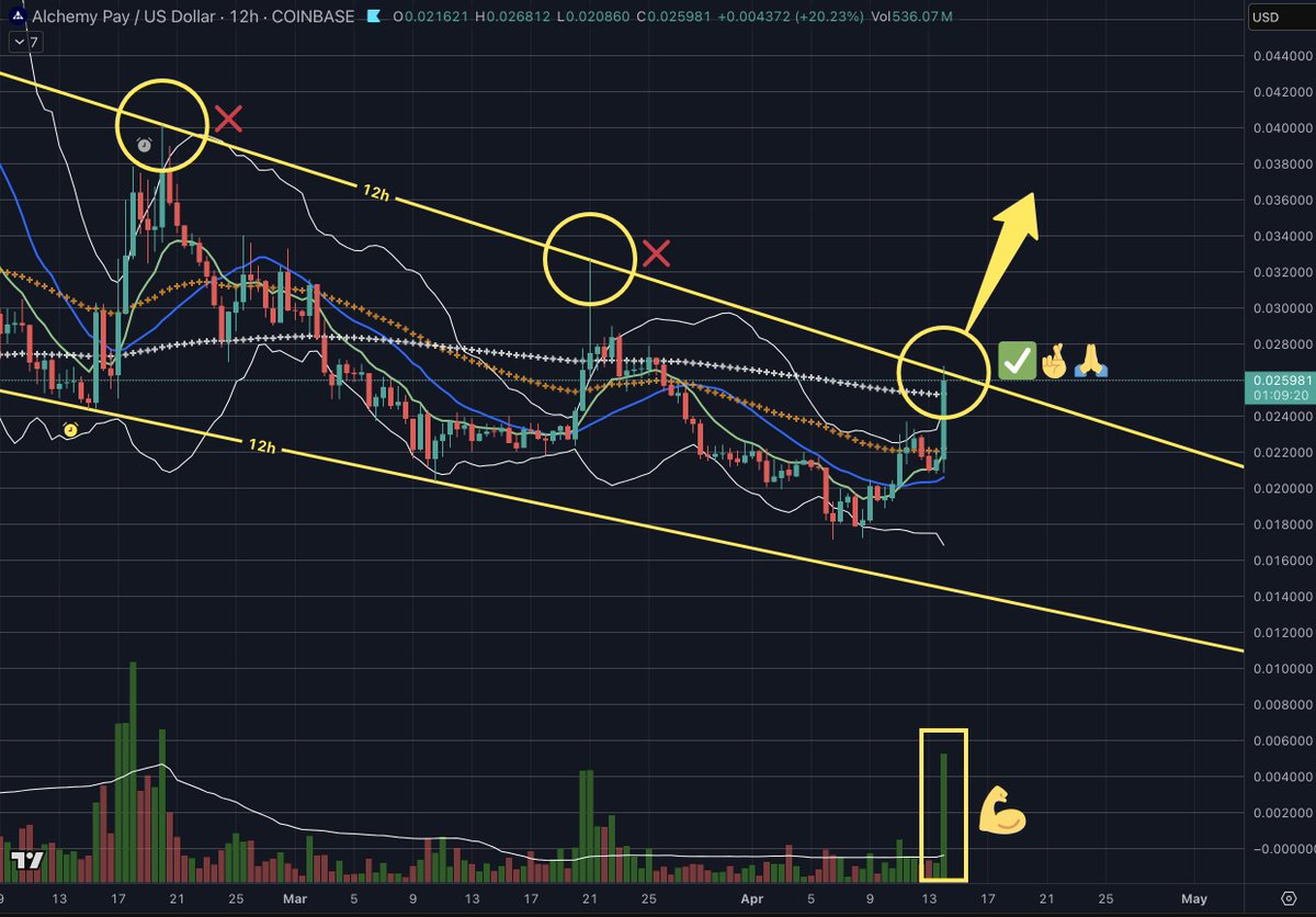 $ACH

Moment of truth!!

Will third time be a charm??

WE'LL KNOW in the next couple of 12h candlesticks... 🤞😬

⌛️🚀🚀🚀
