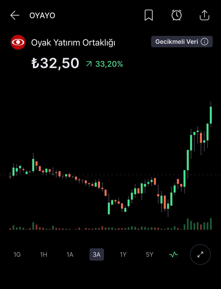 BORSA2746296's tweet photo. YARIN TAVAN BEKLEDİĞİM HİSSELER 
#oyayo 
#kent
#mrshl

YTD!!!

#kzbgy #ayces #bfren #konya #osmen #dobur #alfas #bera #bobet #pltur #poltk #ralyh #ulufa #vking #eplas #brkvy #ozsub #egepo #ozgyo #mrgyo #hekts #cmbtn #edıp https://t.co/zfhc4AVtTA