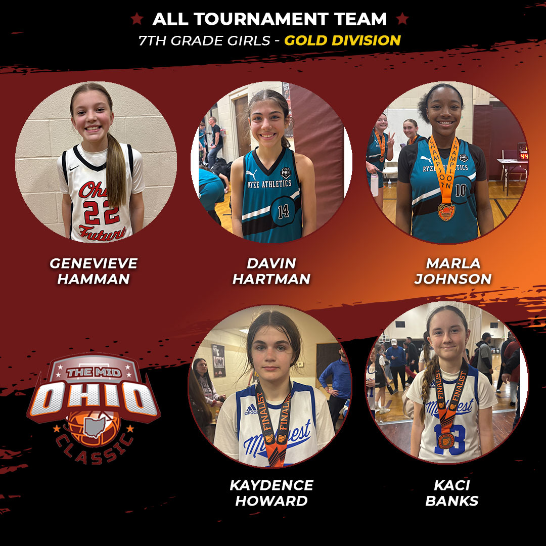 OhioBasketball.com (@ohio_basketball) on Twitter photo Mid-Ohio Classic/Spring Sizzle, 7th-grade girls gold division all-tournament team! <a href="/OhioFuture/">Ohio Future</a> <a href="/RyzeAthletics/">RYZE Athletics</a> <a href="/MidwestBBClub/">Midwest Basketball Club</a> Mid-Ohio Classic/Spring Sizzle, 7th-grade girls gold division all-tournament team! <a href="/OhioFuture/">Ohio Future</a> <a href="/RyzeAthletics/">RYZE Athletics</a> <a href="/MidwestBBClub/">Midwest Basketball Club</a>