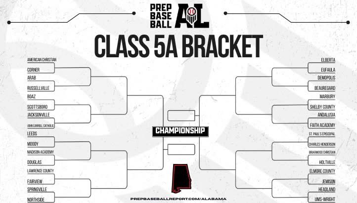 Marbury High School Baseball (@mhsbullogbsbll) on Twitter photo 