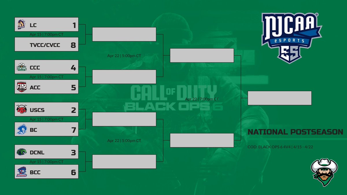 CCC Esports (@esportsccc) on Twitter photo #NJCAAe Nationals are upon us. #BoysInGreen CoD: 4v4 get us started 🗓️ TOMORROW, Apr 15 🗓️
Tune in at 7:00pm CT as we take on No. 5 <a href="/AlvinCollege/">Alvin Community College</a> in the first round. #NJCAAe Nationals are upon us. #BoysInGreen CoD: 4v4 get us started 🗓️ TOMORROW, Apr 15 🗓️
Tune in at 7:00pm CT as we take on No. 5 <a href="/AlvinCollege/">Alvin Community College</a> in the first round.