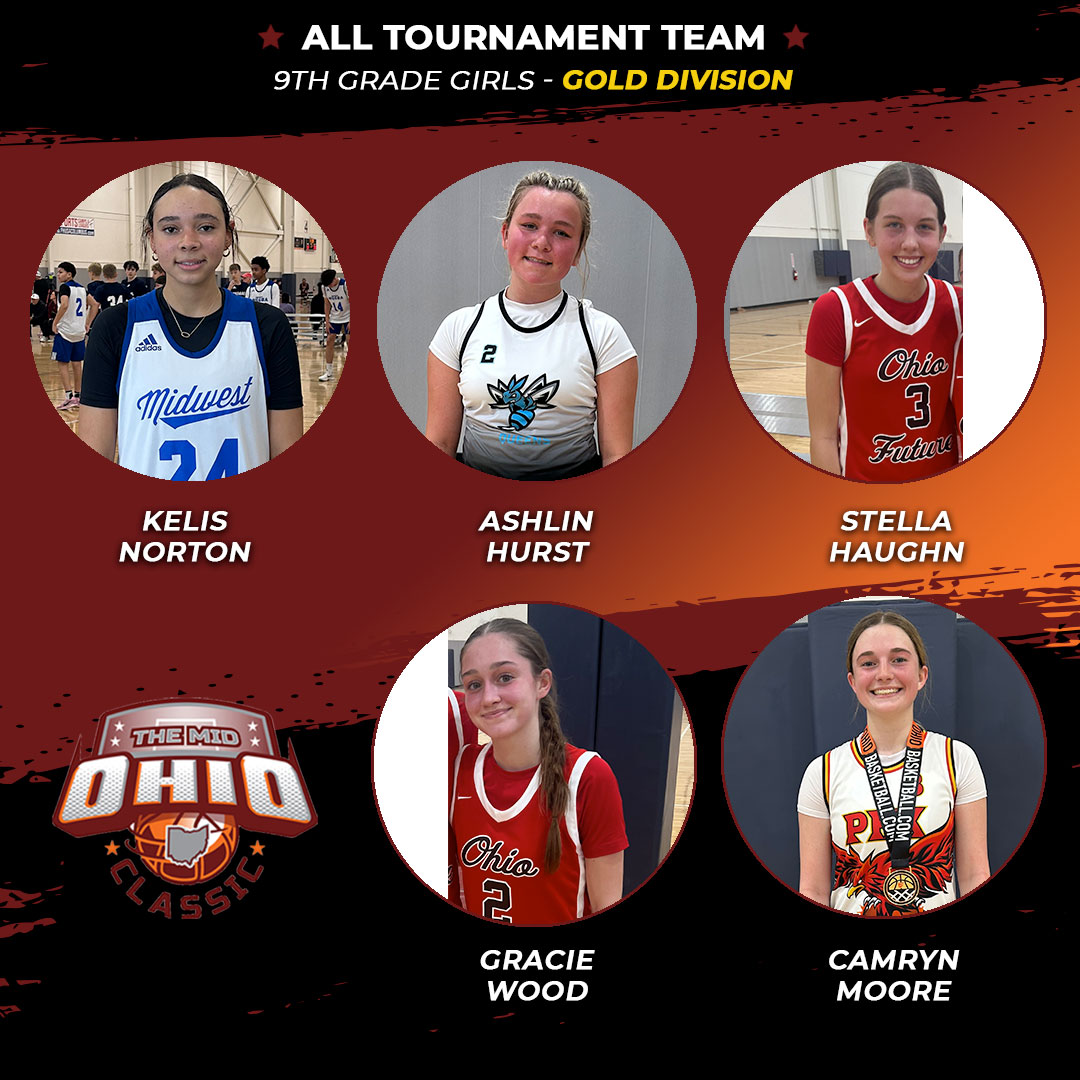 OhioBasketball.com (@ohio_basketball) on Twitter photo Mid-Ohio Classic/Spring Sizzle, 9th-grade girls gold division all-tournament team! <a href="/MidwestBBClub/">Midwest Basketball Club</a> <a href="/OhioFuture/">Ohio Future</a> <a href="/The_Blast_AAU/">Buckeye State Blast Basketball</a> Mid-Ohio Classic/Spring Sizzle, 9th-grade girls gold division all-tournament team! <a href="/MidwestBBClub/">Midwest Basketball Club</a> <a href="/OhioFuture/">Ohio Future</a> <a href="/The_Blast_AAU/">Buckeye State Blast Basketball</a>