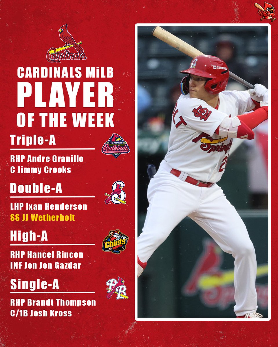 This week’s top players at each level of the Cardinals minor league system
