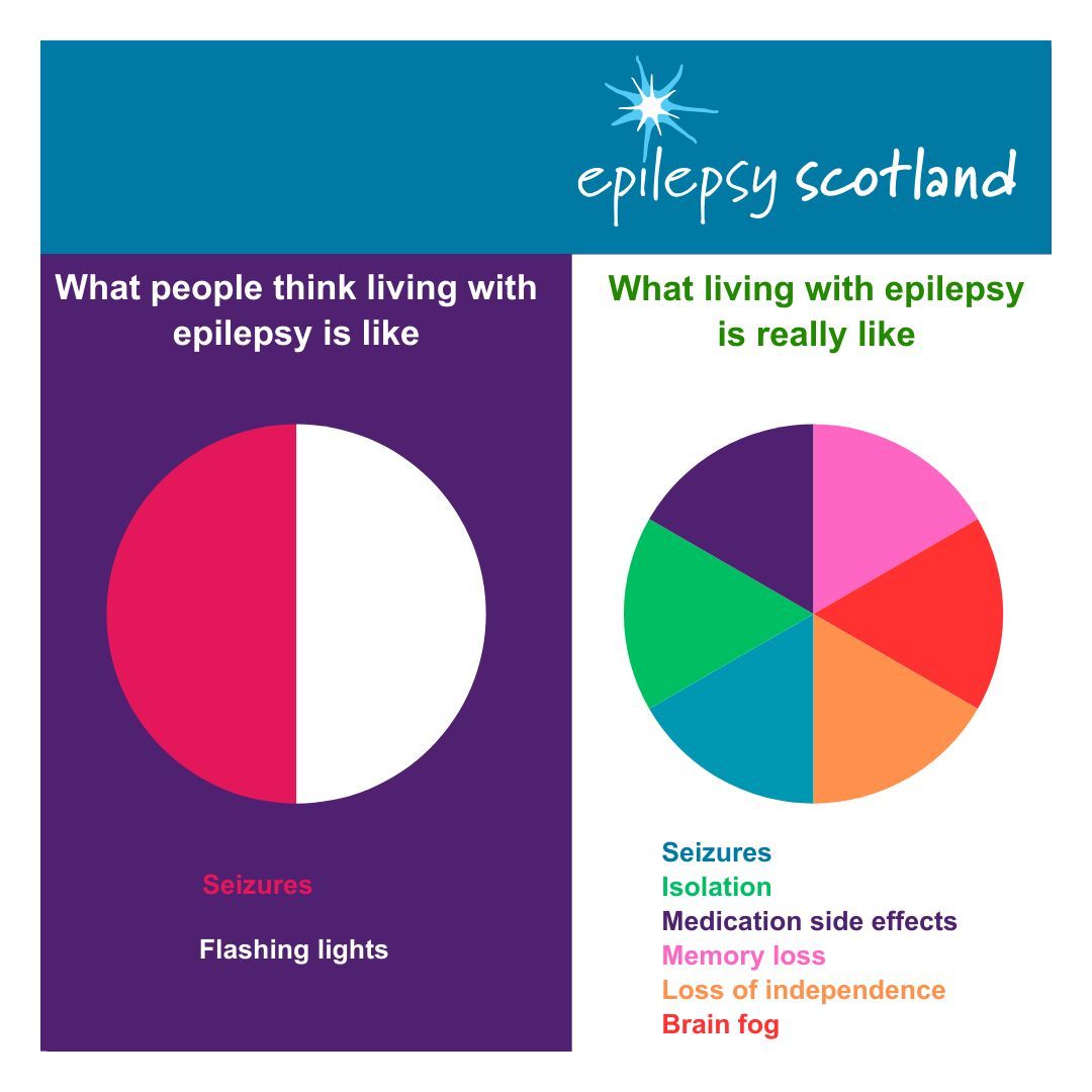 Epilepsy Scotland tweet media