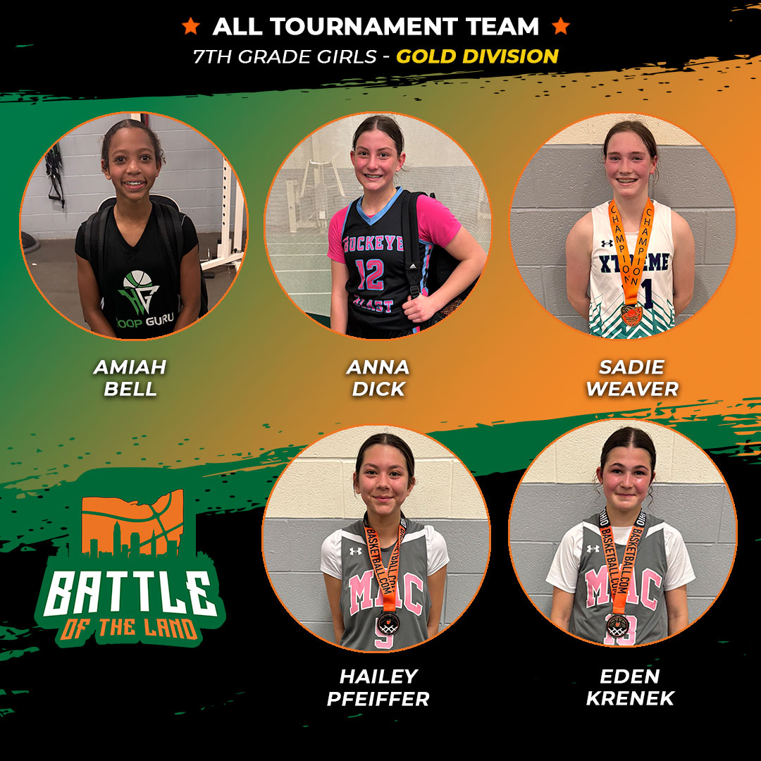 OhioBasketball.com (@ohio_basketball) on Twitter photo Battle of the Land, 7th-grade girls gold division all-tournament team! <a href="/hooptech_bball/">HoopTech AAU Basketball</a> <a href="/The_Blast_AAU/">Buckeye State Blast Basketball</a> <a href="/OhioXtreme/">Ohio Xtreme</a> <a href="/MacBasketballUA/">Mac Basketball</a> Battle of the Land, 7th-grade girls gold division all-tournament team! <a href="/hooptech_bball/">HoopTech AAU Basketball</a> <a href="/The_Blast_AAU/">Buckeye State Blast Basketball</a> <a href="/OhioXtreme/">Ohio Xtreme</a> <a href="/MacBasketballUA/">Mac Basketball</a>