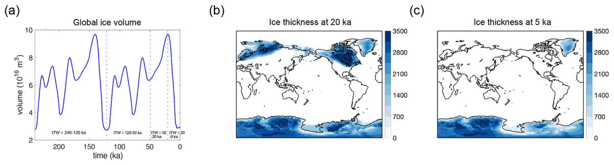 Ice, Ocean, Gravity. #sealevel #iceages #pleistocene #paleoclimate gmd.copernicus.org/articles/15/13…