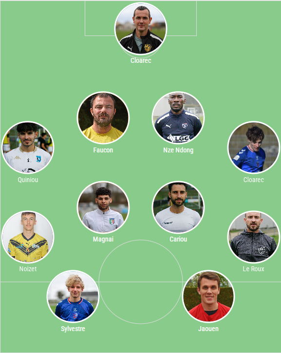 2nivergos's tweet photo. Et voilà la 19e équipe-type amateur du 29S qui allie expérience (le n°1 a 40 ans) et jeunesse.
https://t.co/wv6apZRtLl @letelegramme #Football #Penmarch @Quimper_KFC @ASPLfoot @ustregunc @USConcarneau #Quimper #Italia @paotred29500 @LAPLOZEVETIENNE #Concarneau #Tregunc #Plozevet https://t.co/dxiLAoJEE3