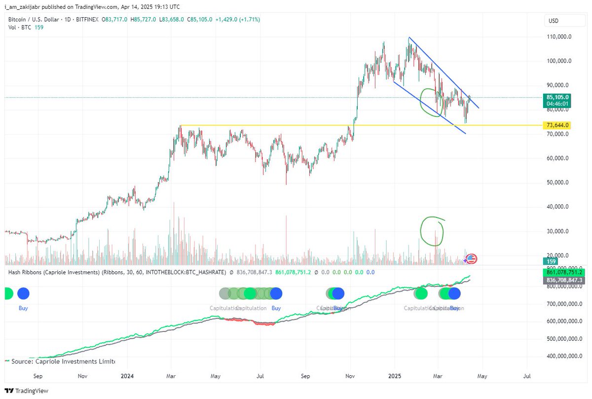 ZP4lestinianguy's tweet photo. Pump this shit up $BTC #BTCUSD https://t.co/quI83X8ic1