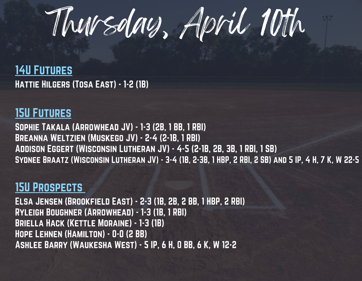 Here are the HS Player Spotlights for April 7th - April 12th! Way to go ladies!! 🥎🔥