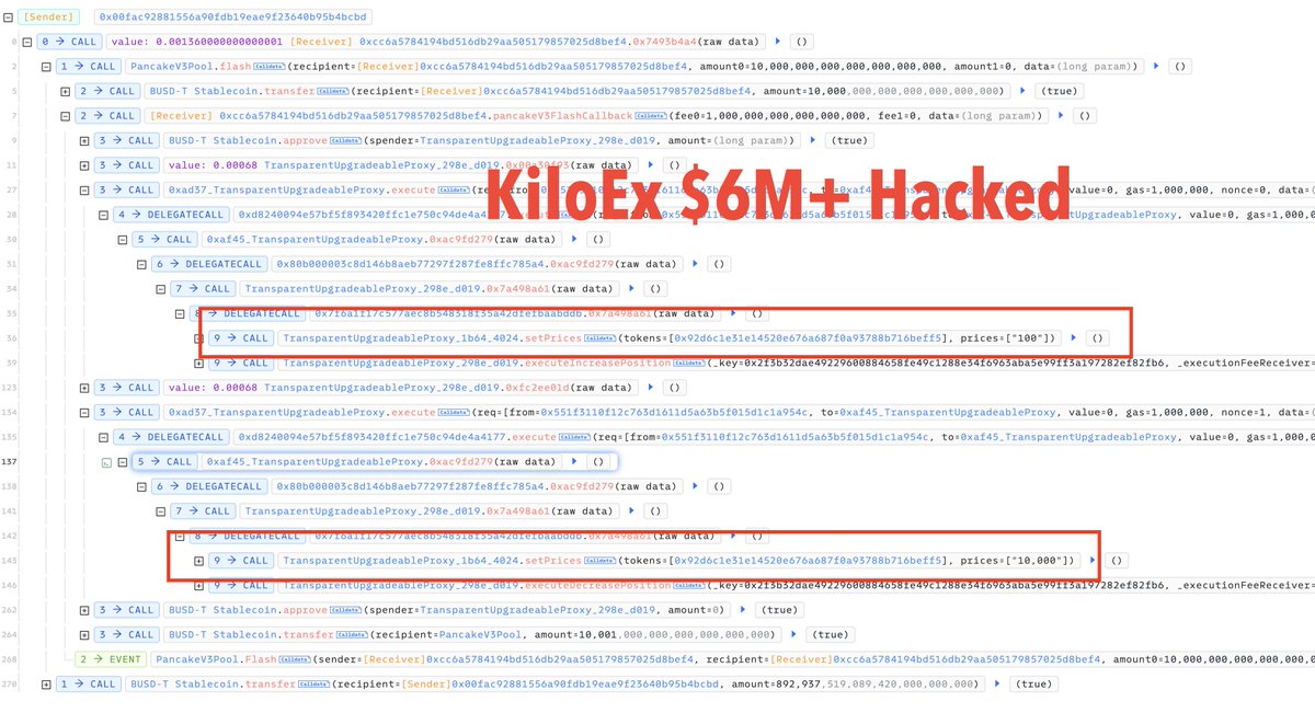 .<a href="/KiloEx_perp/">KiloEx</a> is hacked. $6M+ loss already. Likely due to price oracle access control issues.