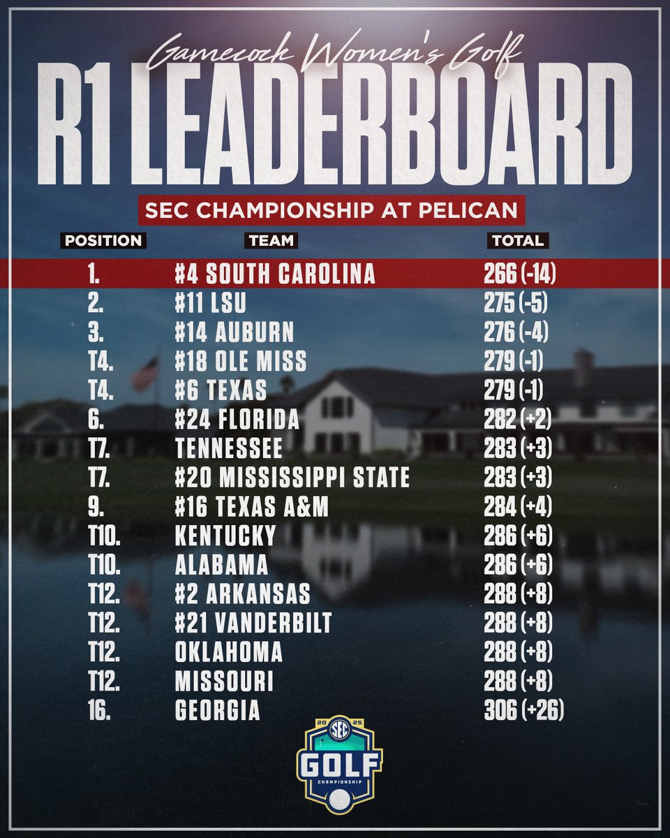 South Carolina Women's Golf tweet media