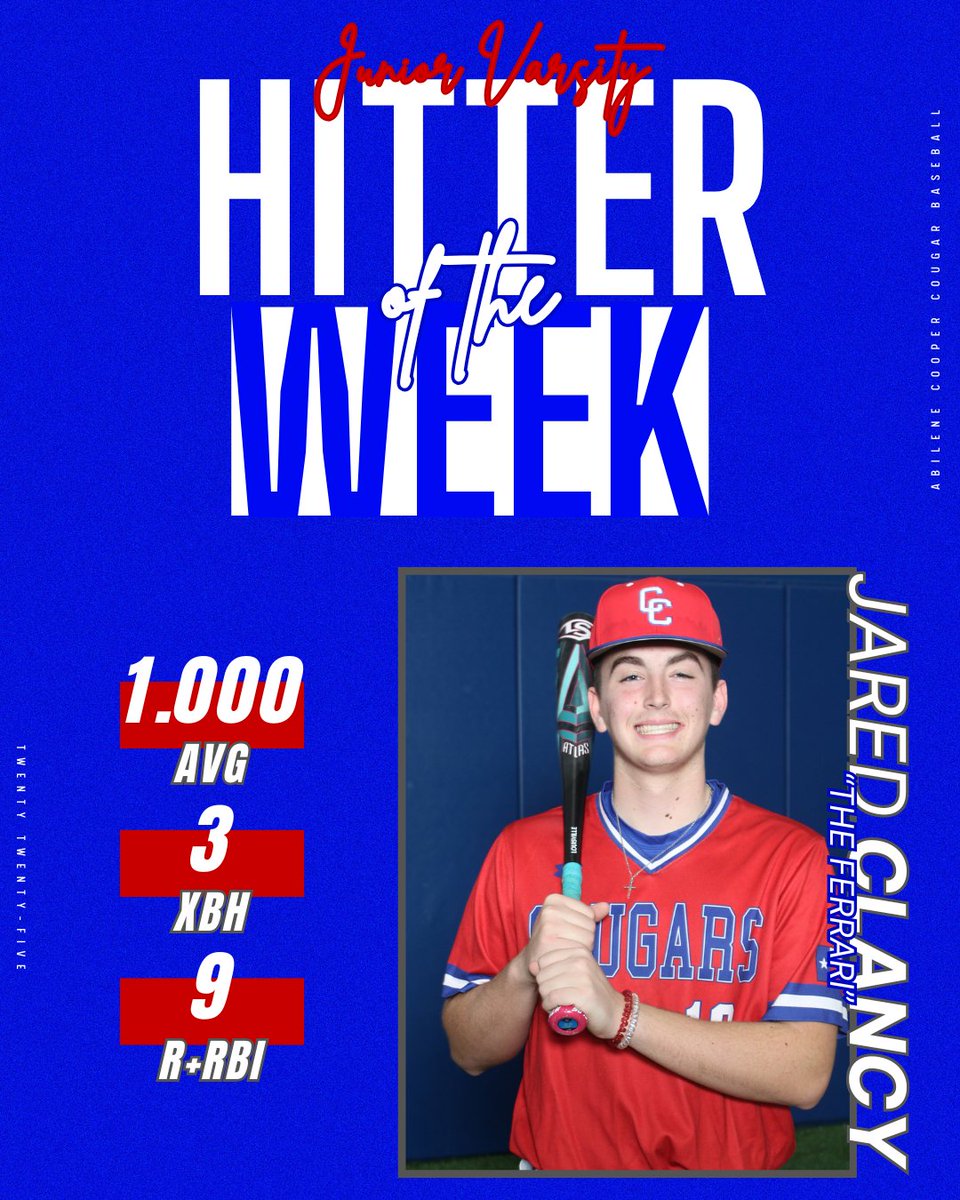 CooperHighBSB's tweet photo. Players of the Week (Apr. 7 - Apr. 13):
Varsity
Hitter - Jace Crawford
Pitchers - Brady Henderson, Jeron Flores &amp; Johnathon Rico
JV
Hitter - Jared Clancy
Pitchers - Blake Martinez &amp; Payton Keesee https://t.co/SG5CVPCtRx