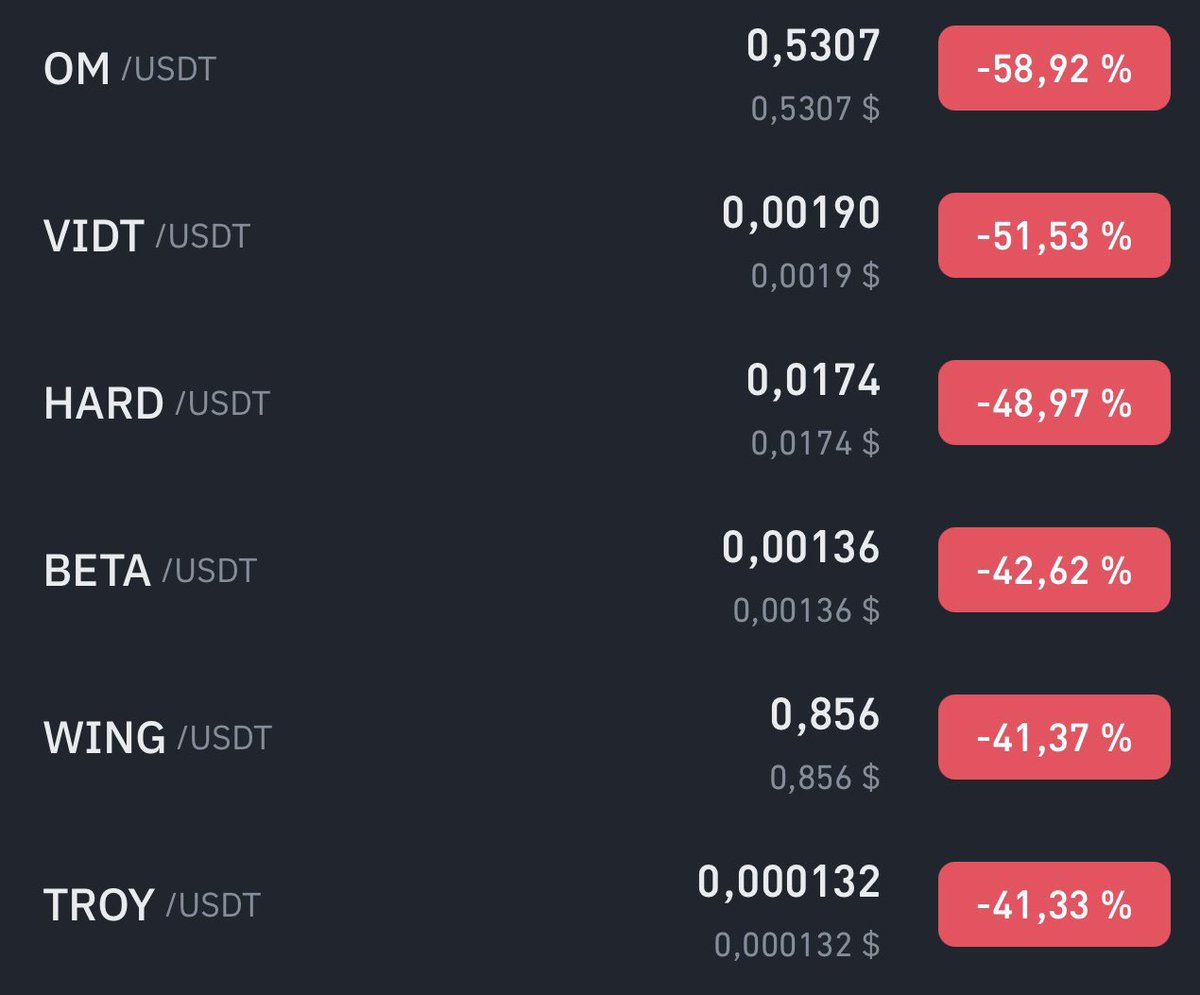Binance is disgustingly criminal