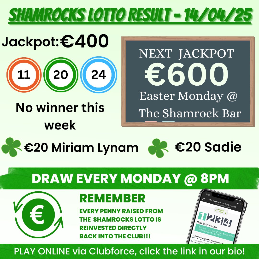 Shamrocks GAA (@gaashamrocks) on Twitter photo Torthaí an Lottó ó 14ú aibreán. Ní raibh buaiteoir arís, rachaidh an pota óir go €600 an tseachtain seo caite, Luan na Cásca, sa Shamrock Bar, Seanbhaile.Míle buíochas as ár n-urraitheoirí
<a href="/HarbourLower/">Lower Harbour National School Ringaskiddy</a>
<a href="/ScoilBarraNaofa/">Scoil Barra Naofa</a>
<a href="/ShanballyNS/">ShanballyNS</a>
<a href="/SECork_GDC/">CorkGDCMickDaly</a>
<a href="/CarrigdhounGaa/">Carrigdhoun Division GAA</a>
<a href="/Novartis/">Novartis</a>
☘️ Torthaí an Lottó ó 14ú aibreán. Ní raibh buaiteoir arís, rachaidh an pota óir go €600 an tseachtain seo caite, Luan na Cásca, sa Shamrock Bar, Seanbhaile.Míle buíochas as ár n-urraitheoirí
<a href="/HarbourLower/">Lower Harbour National School Ringaskiddy</a>
<a href="/ScoilBarraNaofa/">Scoil Barra Naofa</a>
<a href="/ShanballyNS/">ShanballyNS</a>
<a href="/SECork_GDC/">CorkGDCMickDaly</a>
<a href="/CarrigdhounGaa/">Carrigdhoun Division GAA</a>
<a href="/Novartis/">Novartis</a>
☘️