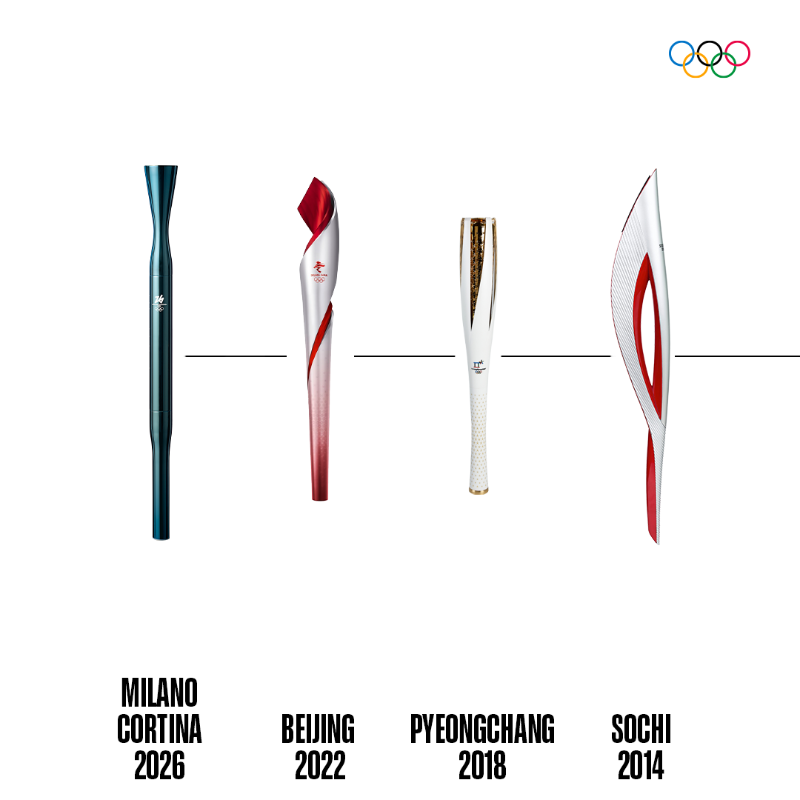 JogosOlimpicos's tweet photo. A chama Olímpica, um símbolo dos Jogos desde a Grécia Antiga. 🔥
Veja a evolução das Tochas Olímpicas dos Jogos de Inverno desde 1952! 🤩
#MilanoCortina2026 #EssentialTorch