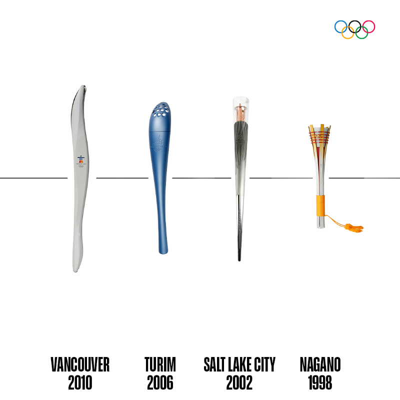 JogosOlimpicos's tweet photo. A chama Olímpica, um símbolo dos Jogos desde a Grécia Antiga. 🔥
Veja a evolução das Tochas Olímpicas dos Jogos de Inverno desde 1952! 🤩
#MilanoCortina2026 #EssentialTorch