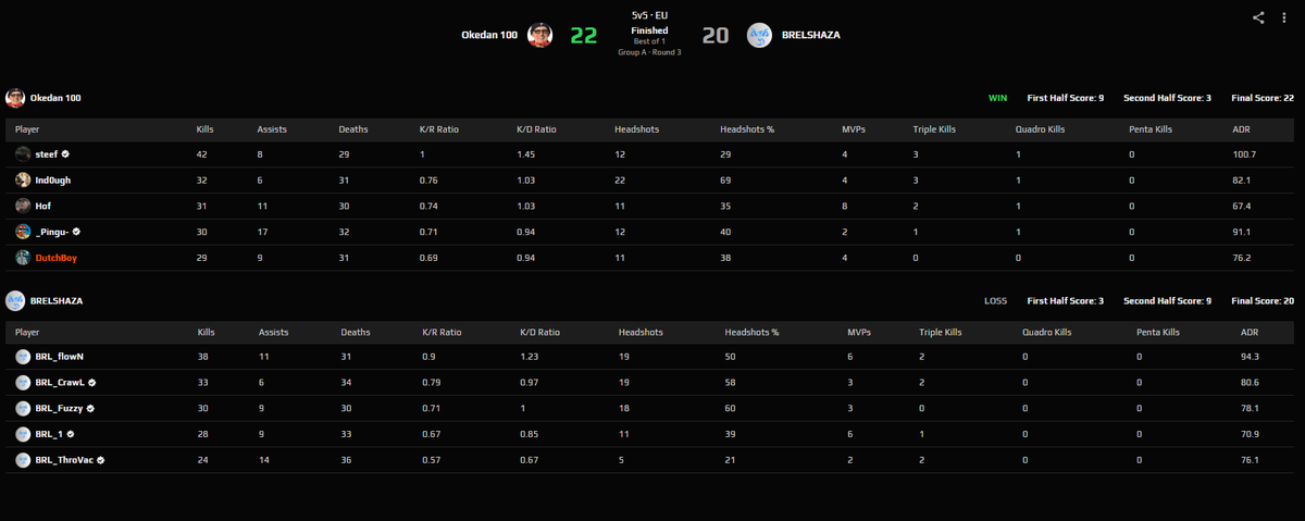 3-0 in Open10. What a game haha