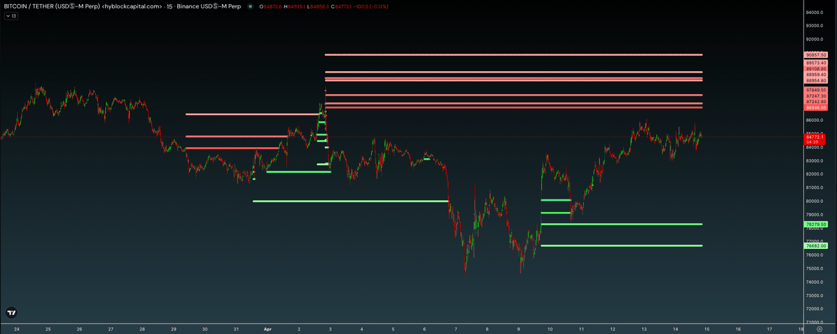 $btc Cloud Craft Team Haftalık Güncelleme, CCraftvanga, <a href="/kumanchucloud/">Kumanchu Cloud Algo</a>  Drift Mode (scalp versiyon), Btc Likidite bölgeleri

📌Sorularınız varsa yorumlarda alabilirim