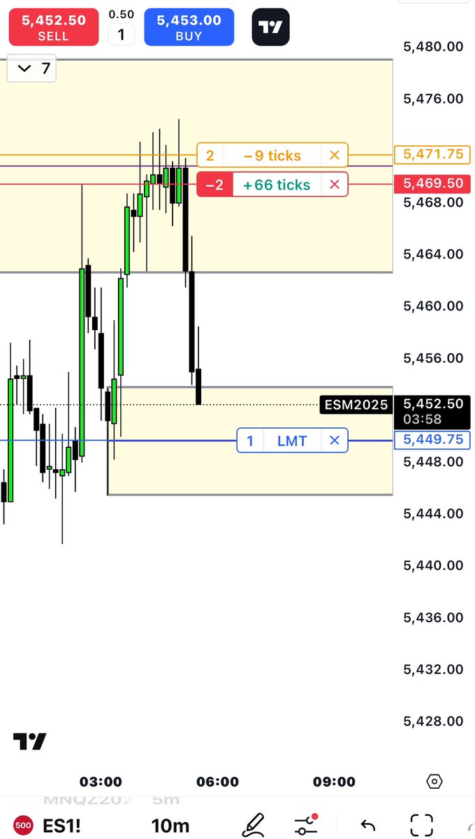 DRICTDisciple's tweet image. I have been trying to refine my trading by taking more note of algorithmic precision before i make an entry decision. Todays been special, getting to grips with ES ODR and RDR