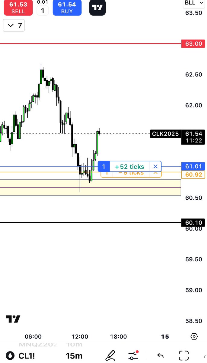 DRICTDisciple's tweet image. I have been trying to refine my trading by taking more note of algorithmic precision before i make an entry decision. Todays been special, getting to grips with ES ODR and RDR