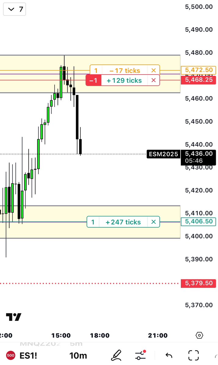 DRICTDisciple's tweet image. I have been trying to refine my trading by taking more note of algorithmic precision before i make an entry decision. Todays been special, getting to grips with ES ODR and RDR